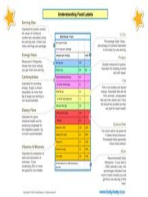 cover image of Grade 6 Life Orientation Summary: Food Labels, Additives and Food Safety